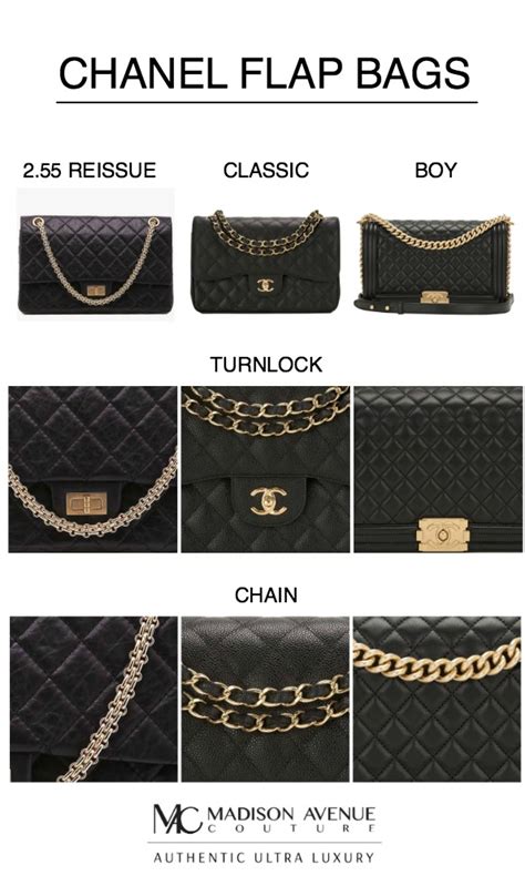 types of chanel|different types of Chanel bags.